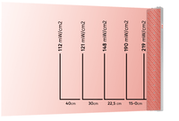 PrimeFORCE RL600 (Rood licht therapie) - Liroma